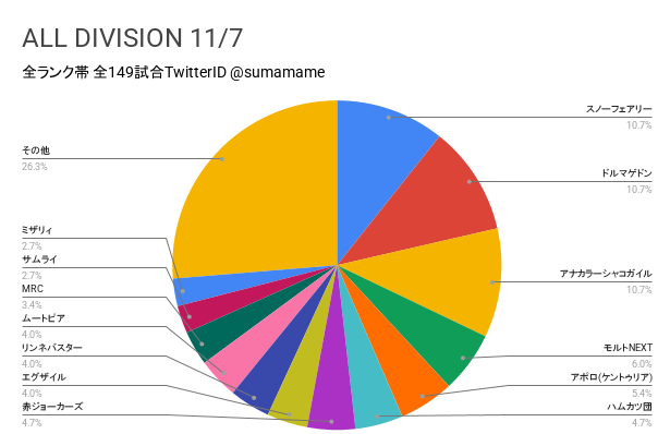 AD環境調査グラフ