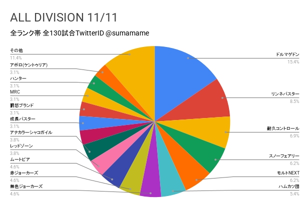 AD環境調査グラフ
