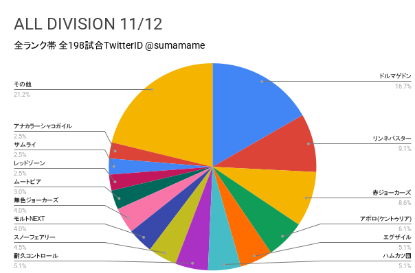 AD環境調査グラフ