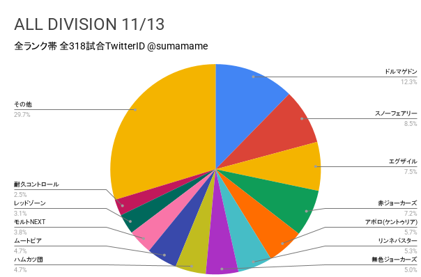 AD環境調査グラフ