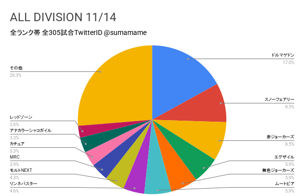 AD環境調査グラフ