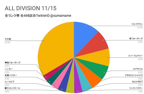 AD環境調査グラフ
