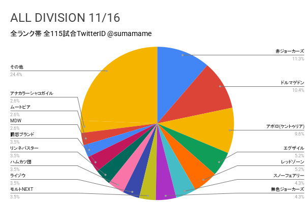 AD環境調査グラフ