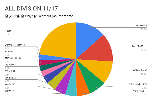 AD環境調査グラフ