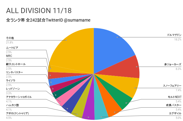 AD環境調査グラフ
