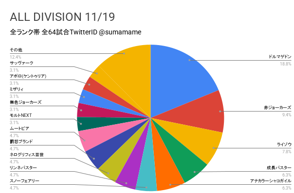 AD環境調査グラフ