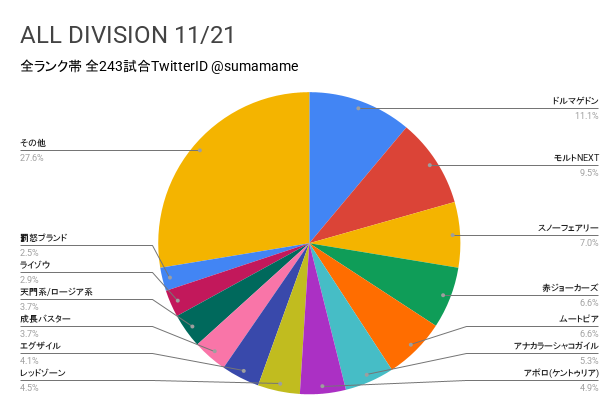 AD環境調査グラフ