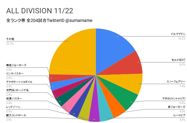 AD環境調査グラフ