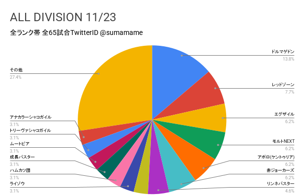 AD環境調査グラフ