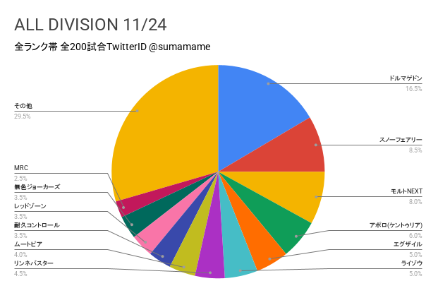 AD環境調査グラフ