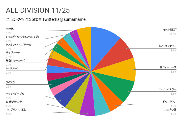 AD環境調査グラフ