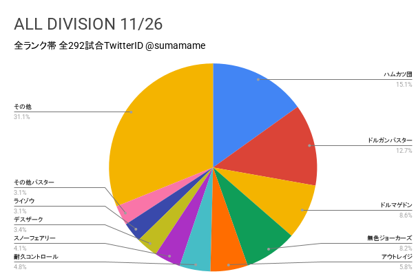 AD環境調査グラフ