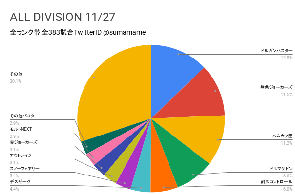 AD環境調査グラフ