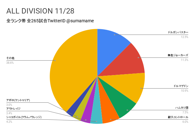 AD環境調査グラフ