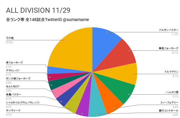 AD環境調査グラフ