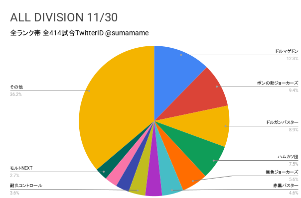 AD環境調査グラフ