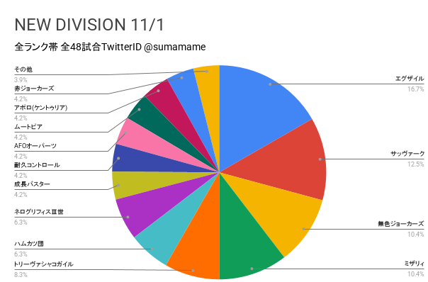 ND環境調査グラフ