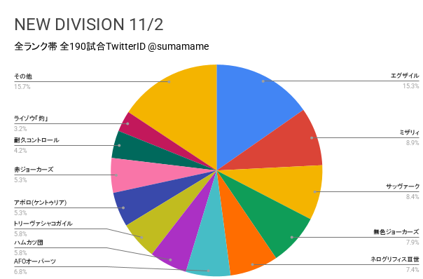 ND環境調査グラフ