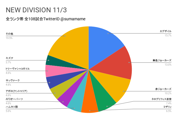 ND環境調査グラフ
