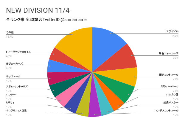 ND環境調査グラフ