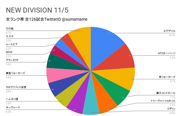 ND環境調査グラフ