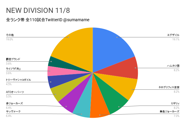 ND環境調査グラフ