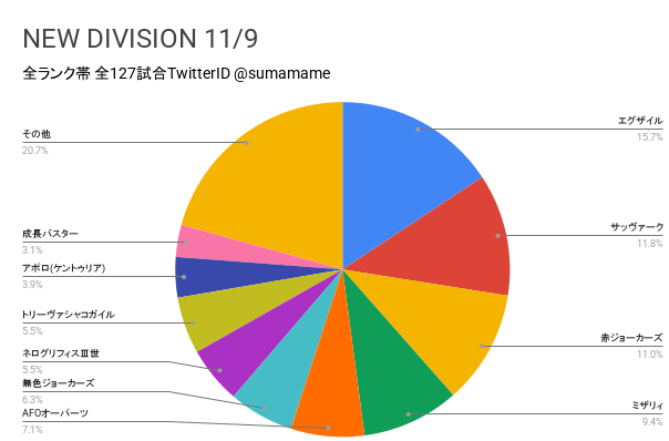 ND環境調査グラフ