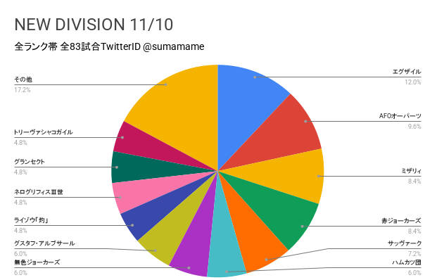 ND環境調査グラフ