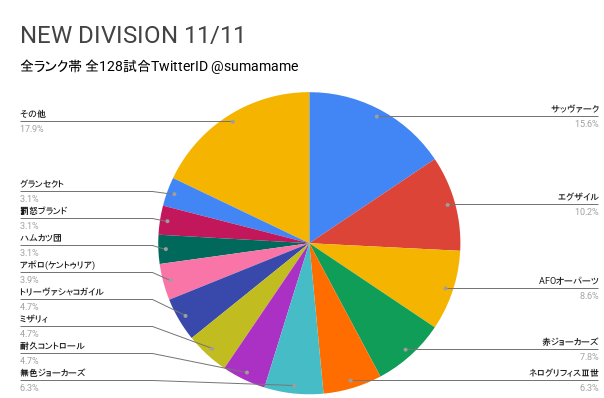ND環境調査グラフ