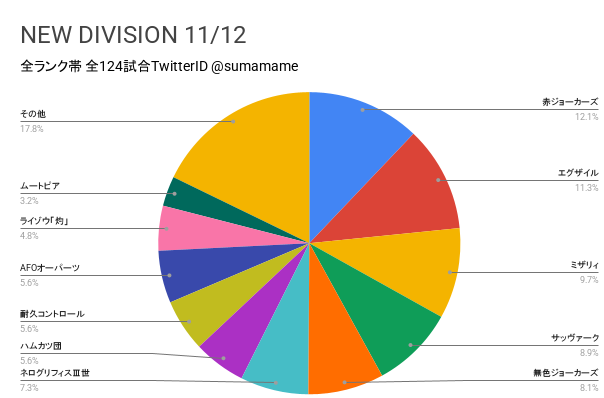 ND環境調査グラフ