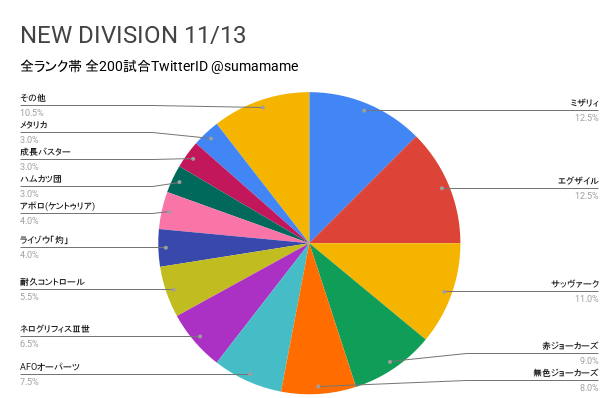 ND環境調査グラフ