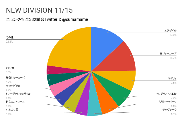 ND環境調査グラフ
