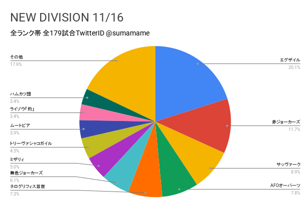 ND環境調査グラフ