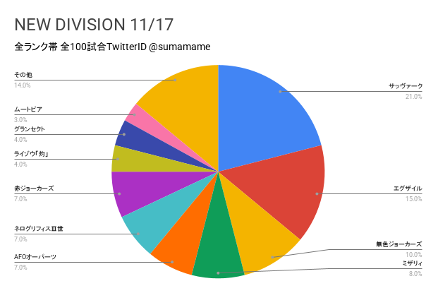 ND環境調査グラフ