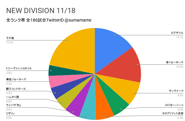 ND環境調査グラフ