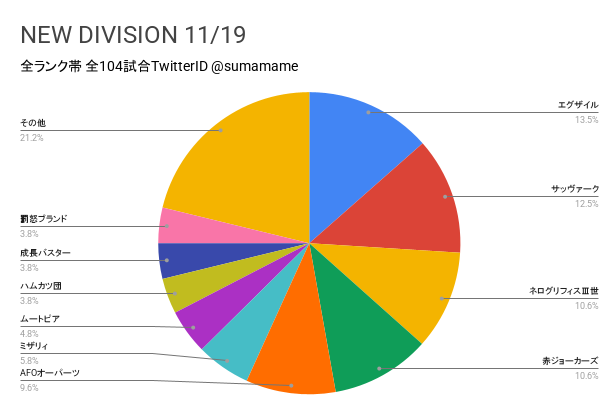 ND環境調査グラフ