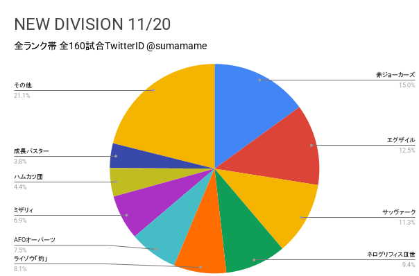 ND環境調査グラフ