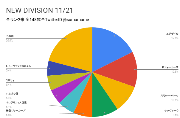 ND環境調査グラフ