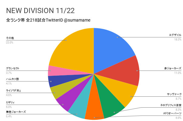 ND環境調査グラフ