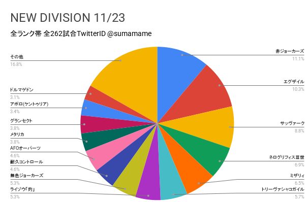 ND環境調査グラフ