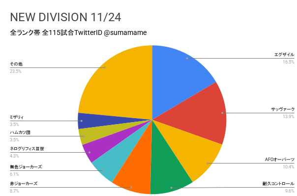 ND環境調査グラフ