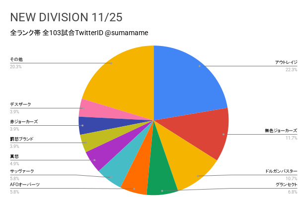 ND環境調査グラフ