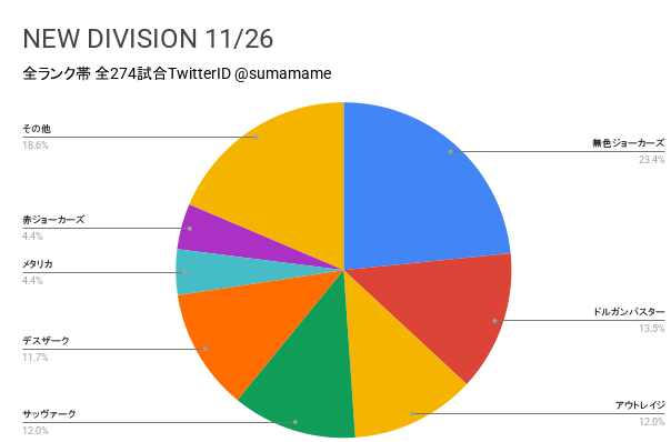 ND環境調査グラフ
