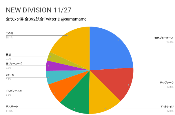 ND環境調査グラフ