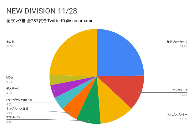 ND環境調査グラフ
