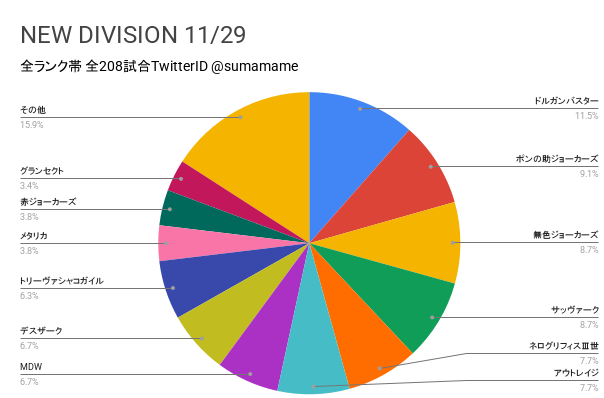 ND環境調査グラフ