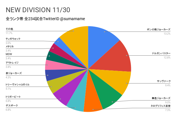 ND環境調査グラフ