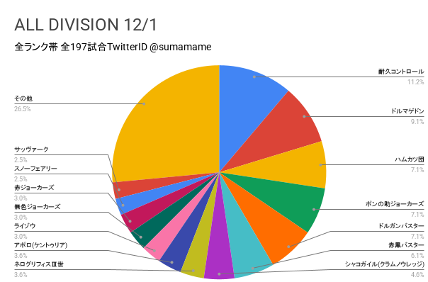 AD環境調査グラフ