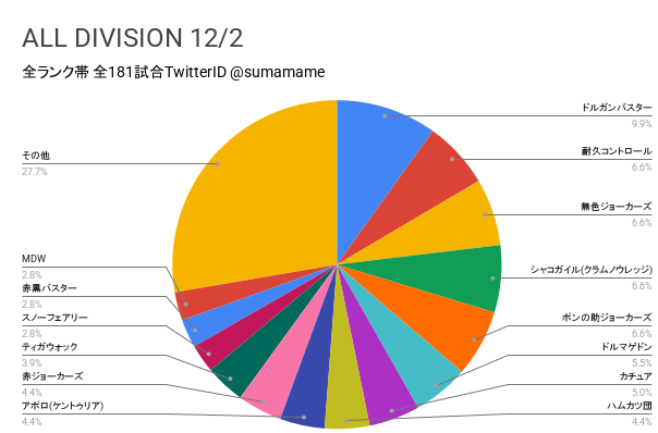 AD環境調査グラフ