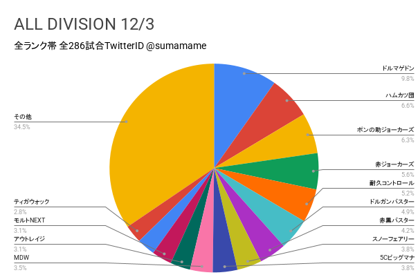 AD環境調査グラフ